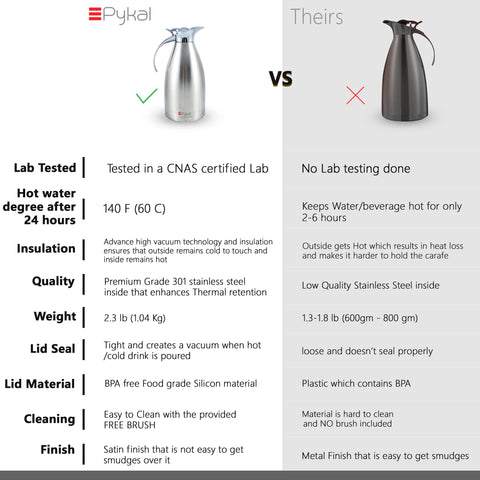 Image of product comparison