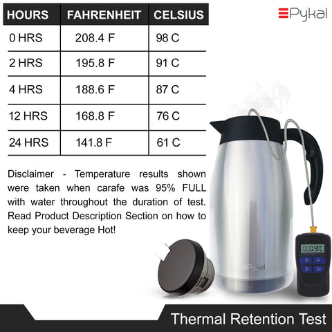 Image of thermal retention