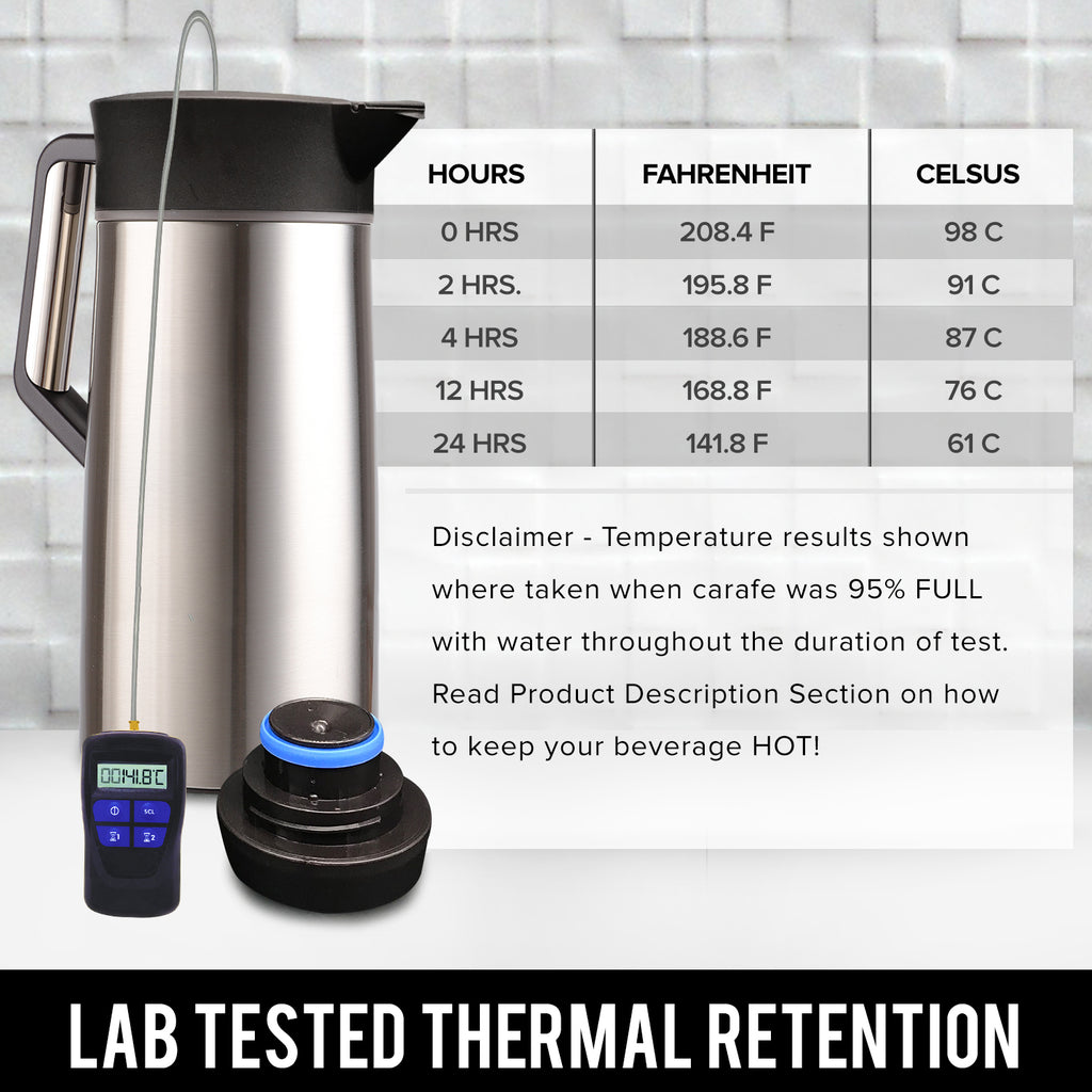Pykal Thermal Coffee Carafe - with ThermaClick Lid, 68 oz Capacity, Lab Tested 8 Hour 150F Heat Retention, Surgical Rust Resistant Stainless Steel