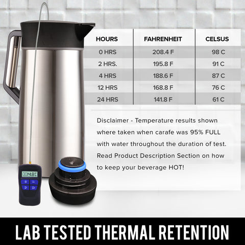 Thermal Coffee Carafe by Pykal 68oz/2 Liter, Heavy-Duty, Lab Tested 24HR>140F
