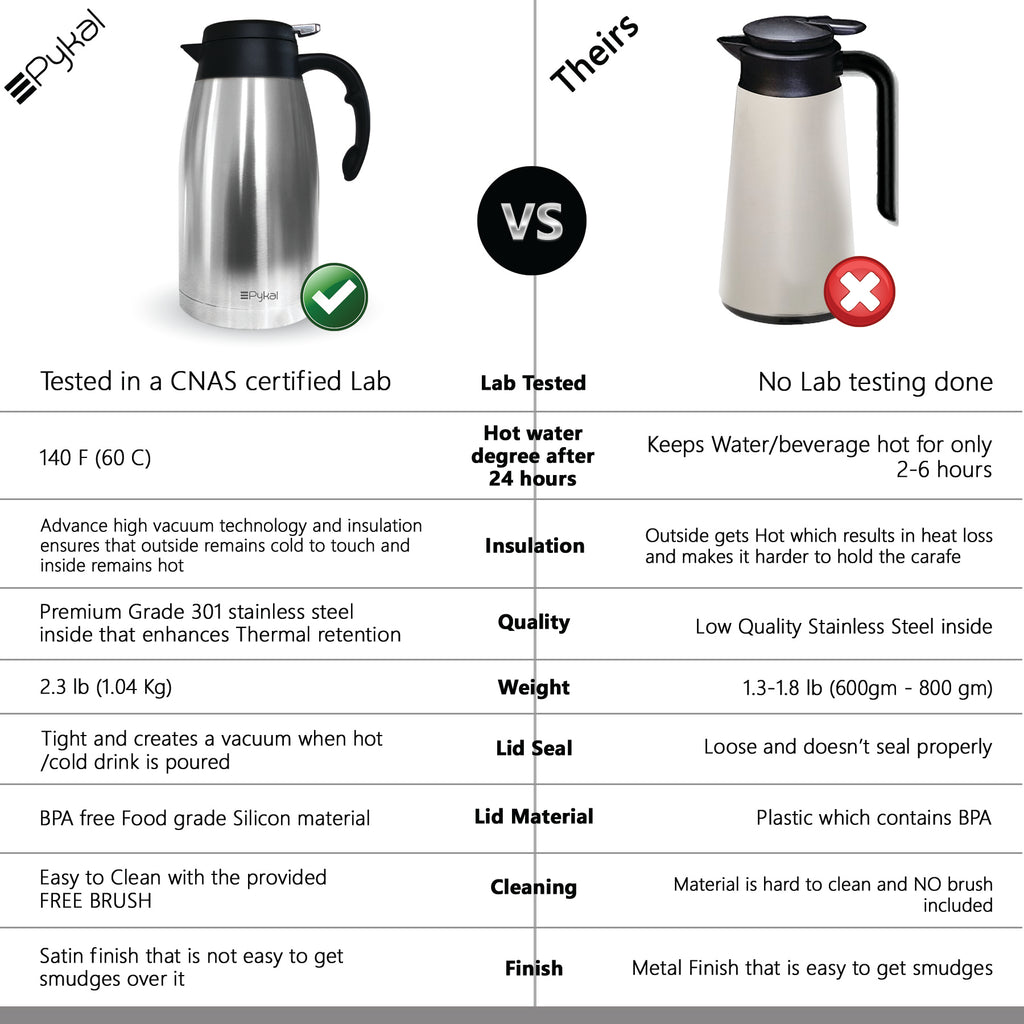 68 Oz Thermal Coffee Carafe, Double Walled Vacuum Insulated Thermos for  Keeping Hot, Heat & Cold Retention, 2 Liter Stainless Steel Thermal Pot  Flask