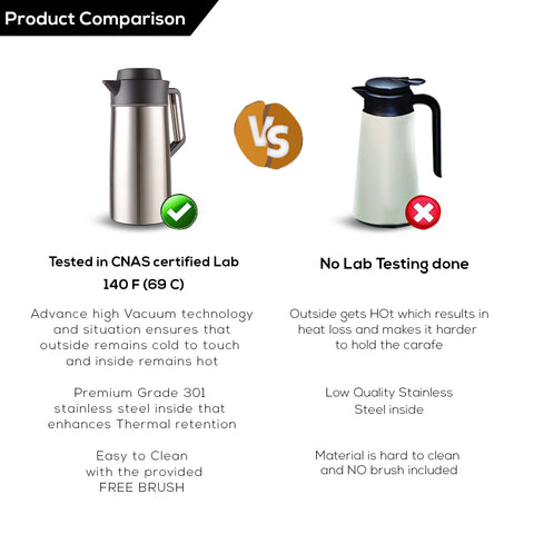Hydro Flask Vs. Conventional Coffee Thermos: A Comparison by Kimflyangel2 -  Issuu