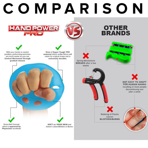 hand strengthener comparison with other brands