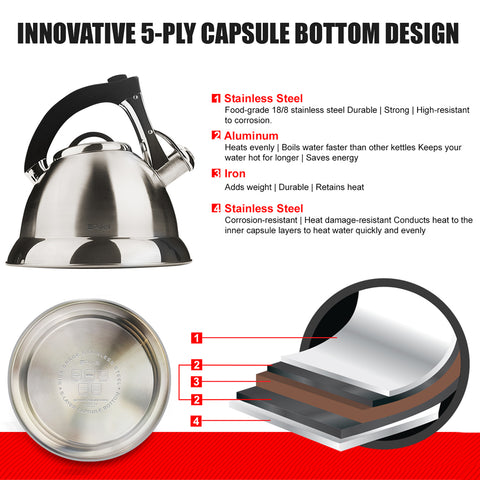 Image of innovative 5 ply bottom design