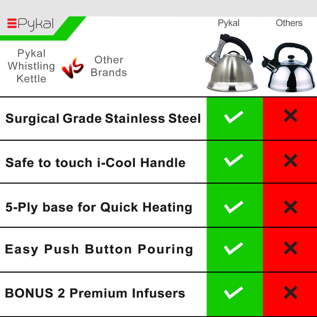 Pykal kettle comparison with others
